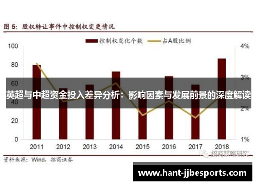 英超与中超资金投入差异分析：影响因素与发展前景的深度解读