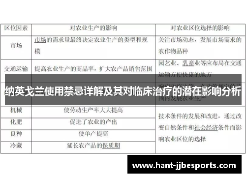 纳英戈兰使用禁忌详解及其对临床治疗的潜在影响分析