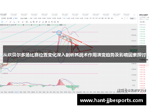 从坎贝尔多场比赛位置变化深入剖析其战术作用演变趋势及影响因素探讨 从坎贝尔多场比赛位置变化深入剖析其战术作用演变趋势及影响因素探讨